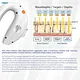 M22 cosmetic equipment
